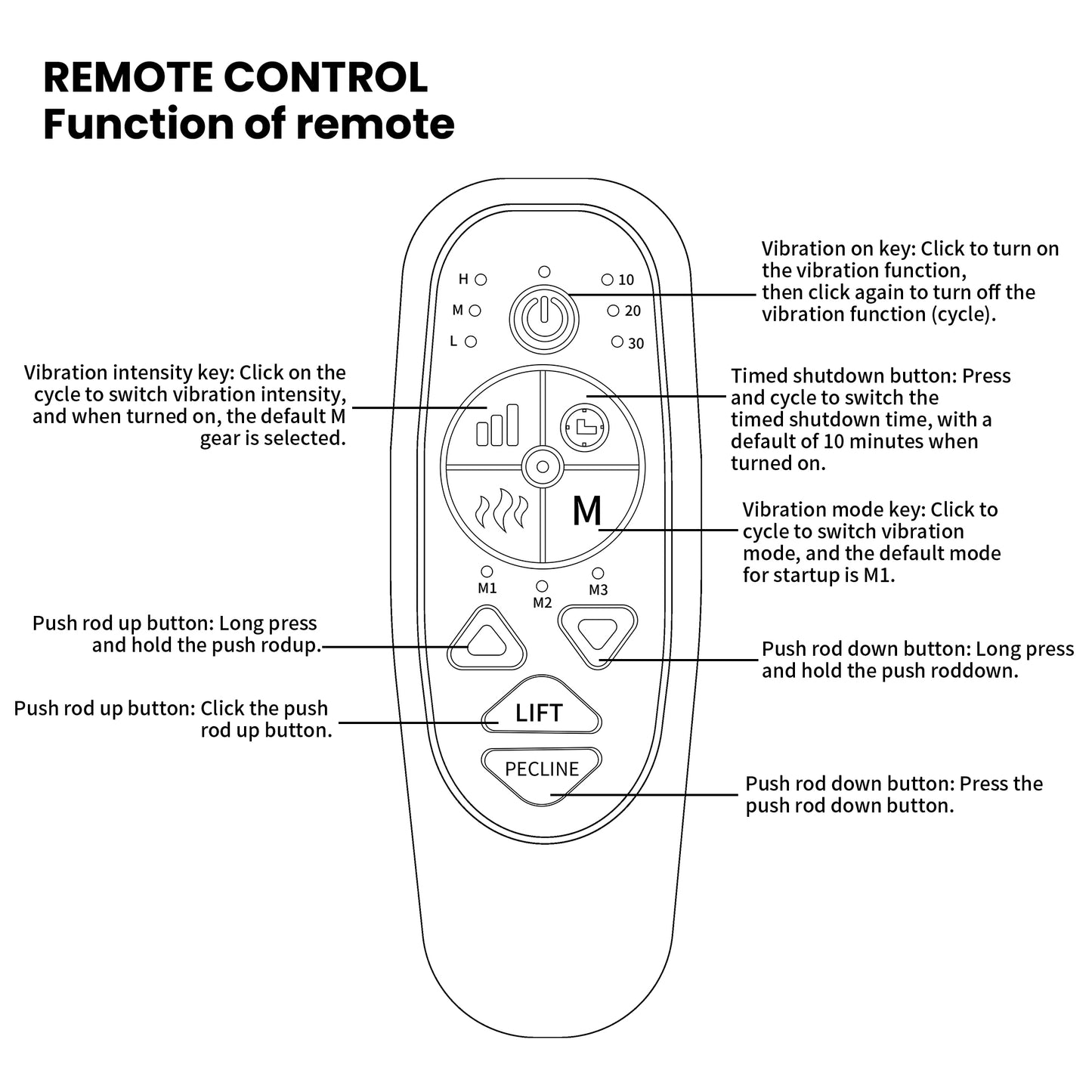 ComfortEase Ultra: The Ultimate Lift & Wellness Recliner with Heat, Massage, and Smart Features: BLACK